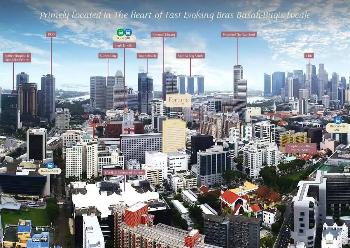 Wide aerial photograph over Bras Basah Bugis towards Marina Bay, with Fortune Centre highlighted among LASALLE College of the Arts, Rochor MRT, Bencoolen MRT and the CBD skyline